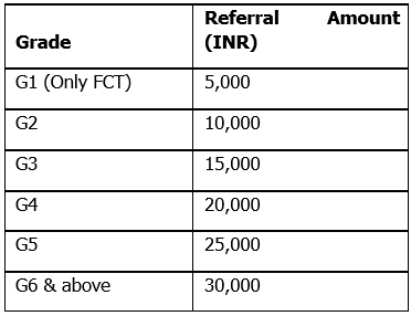 referral